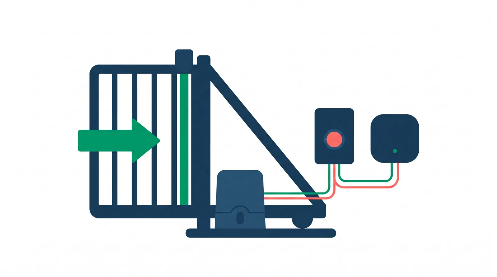 Illustration of a small smart relay used for gate automation